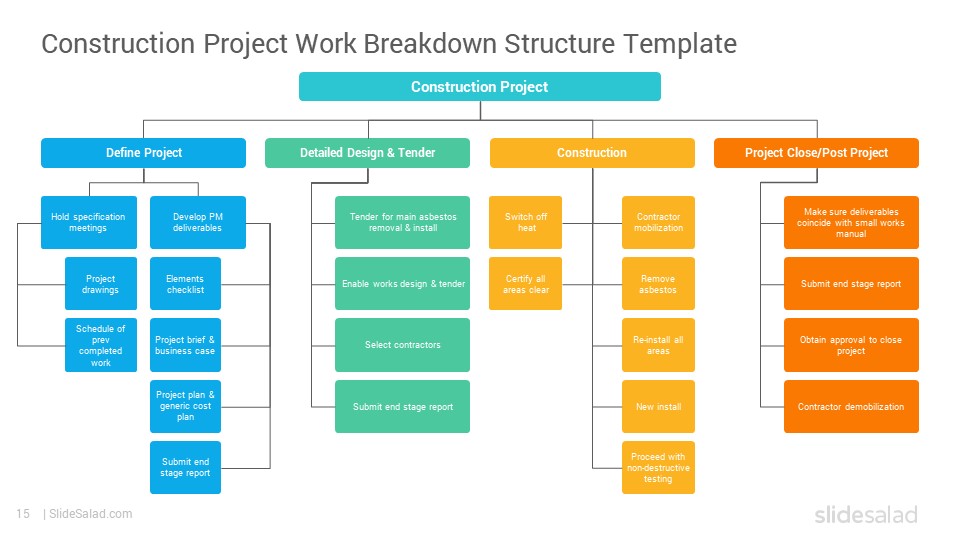 work-breakdown-structure-powerpoint-template-diagrams-slidesalad