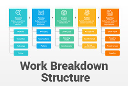 Work Breakdown Structure PowerPoint Template Diagrams