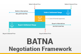 BATNA Negotiation Framework Google Slides Template Diagram