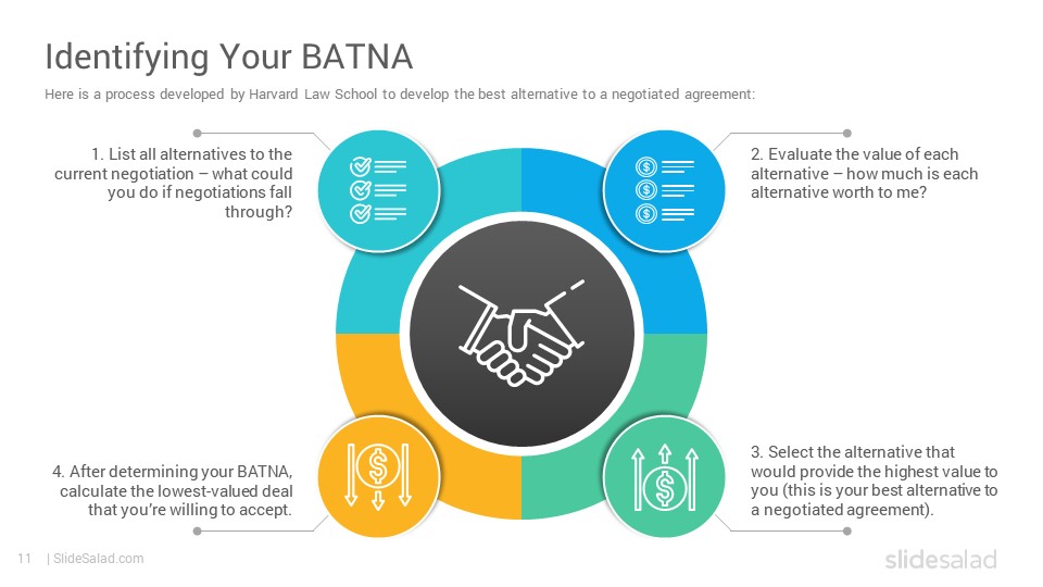 batna negotiation case study