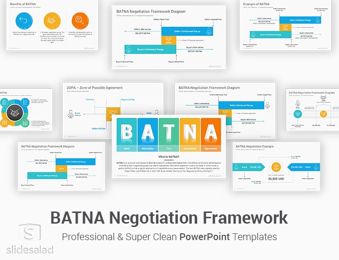 BATNA Negotiation Framework PowerPoint Template Diagrams