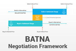 BATNA Negotiation Framework PowerPoint Template Diagram