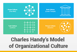 Charles Handy’s Organizational Culture Model Google Slides Template