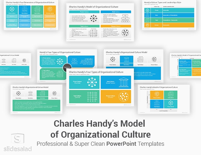 Charles Handy’s Organizational Culture Model PowerPoint Template