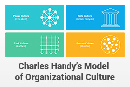 Charles Handy’s Organizational Culture Model PowerPoint Template