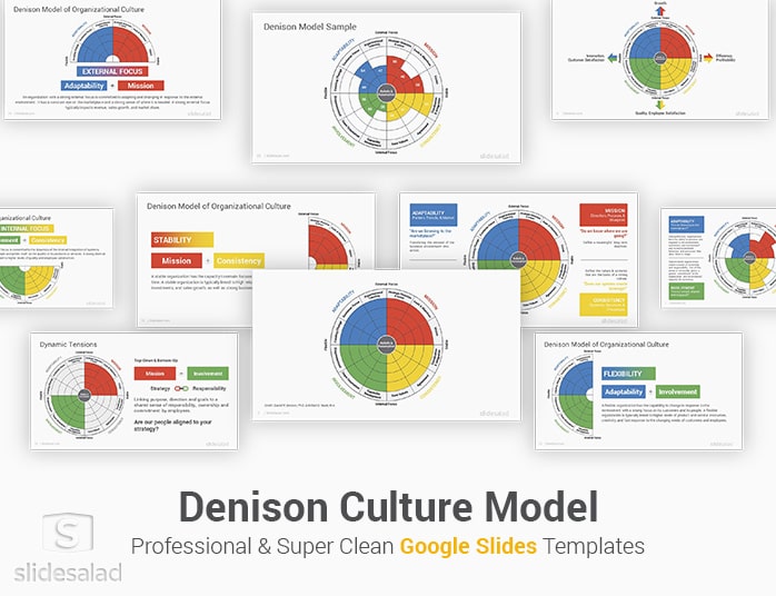 Denison Culture Model Google Slides Template Diagrams