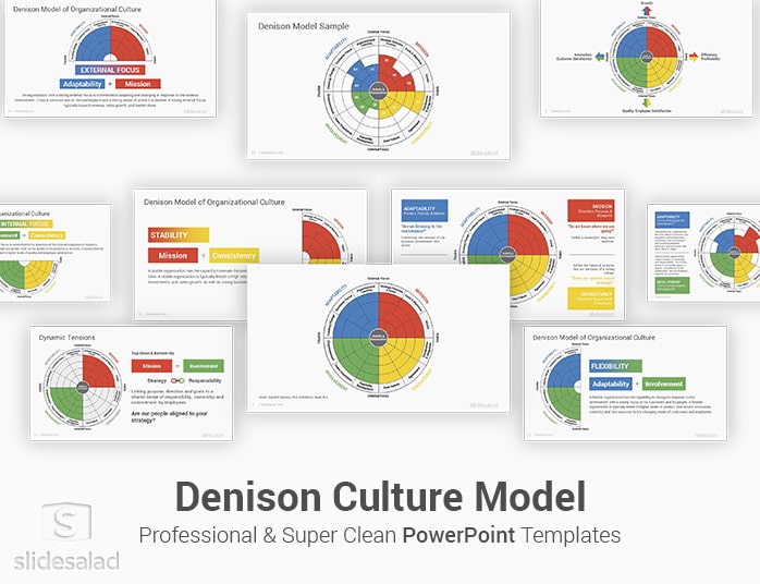 Denison Culture Model PowerPoint Template Diagrams