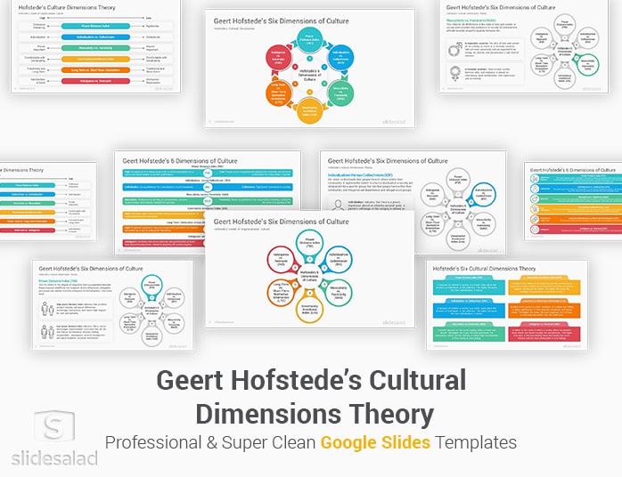 Hofstede’s Cultural Dimensions Theory Google Slides Template