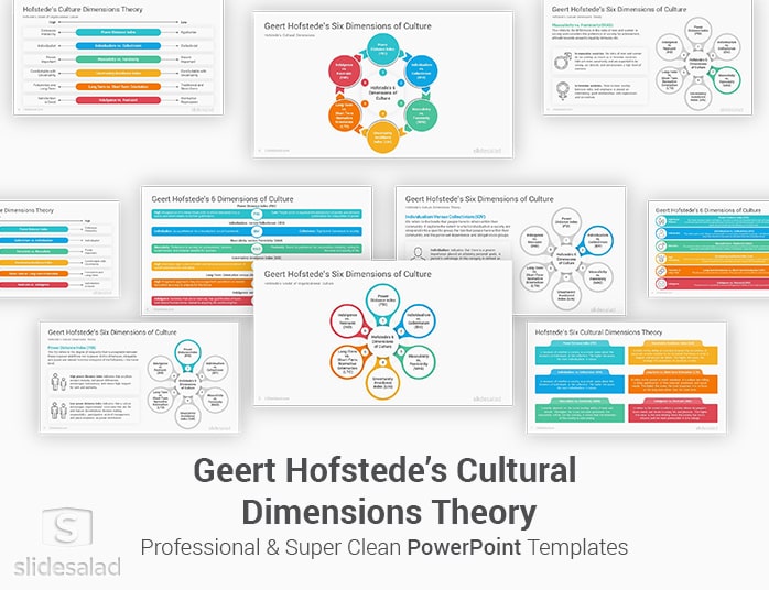 Hofstede’s Cultural Dimensions Theory PowerPoint Template