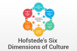 Hofstede’s Cultural Dimensions Theory PowerPoint Template