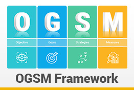 OGSM Framework Google Slides Template Diagrams