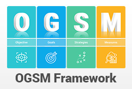 OGSM Framework PowerPoint Template Diagrams