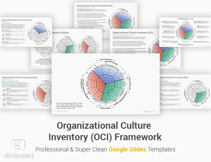 Organizational Culture Inventory Model Google Slides Template