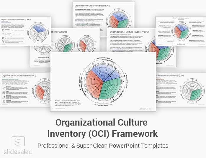 Organizational Culture Inventory Model PowerPoint Template