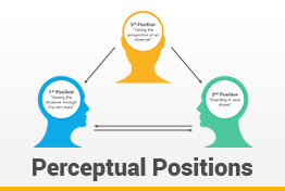 Perceptual Positions Google Slides Template