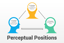 Perceptual Positions PowerPoint Template Diagrams For Presentations