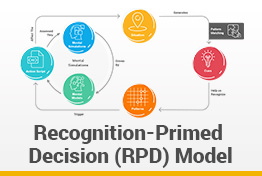 Recognition-Primed Decision Model Google Slides Template