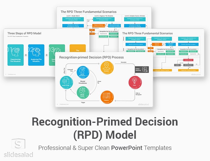 Recognition-Primed Decision Model PowerPoint Template