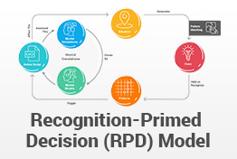 Recognition-Primed Decision Model PowerPoint Template
