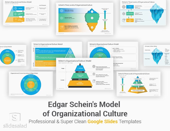 Schein’s Organizational Culture Model Google Slides Template