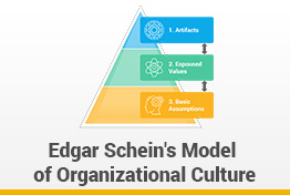 Schein’s Organizational Culture Model Google Slides Template