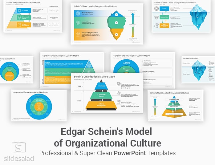 Schein’s Organizational Culture Model PowerPoint Template