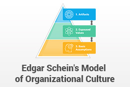 Schein’s Organizational Culture Model PowerPoint Template