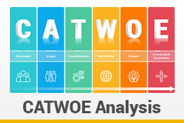 CATWOE Analysis Google Slides Template Diagrams