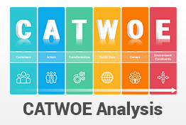 CATWOE Analysis PowerPoint Template Diagrams