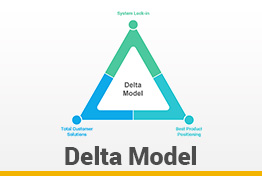 Delta Model Google Slides Template Diagrams