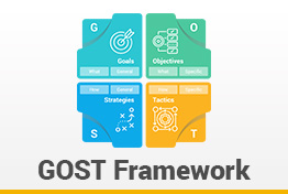 GOST Framework Google Slides Template Diagrams