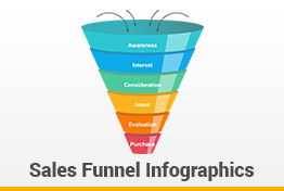 Sales Funnel Infographics Google Slides Template Designs