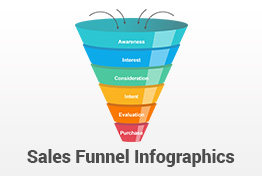 Sales Funnel Infographics PowerPoint Template Designs
