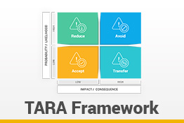 TARA Framework Google Slides Template Diagrams