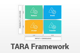 TARA Framework PowerPoint Template Diagrams