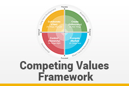 Competing Values Framework Google Slides Template