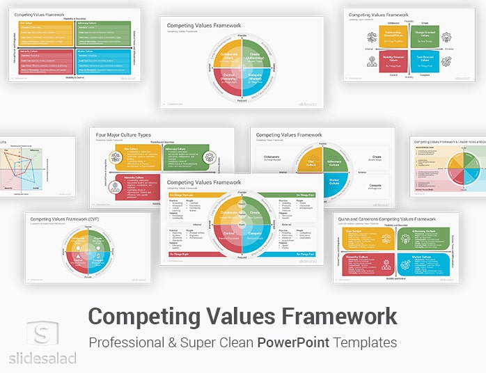 Competing Values Framework PowerPoint Template
