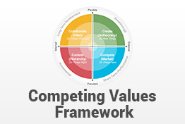 Competing Values Framework PowerPoint Template