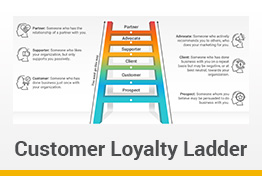 Customer Loyalty Ladder Google Slides Template Designs