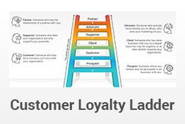 Customer Loyalty Ladder PowerPoint Template Designs