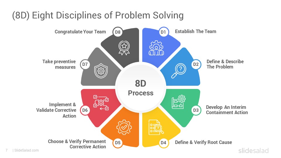 problem solving 8d ppt