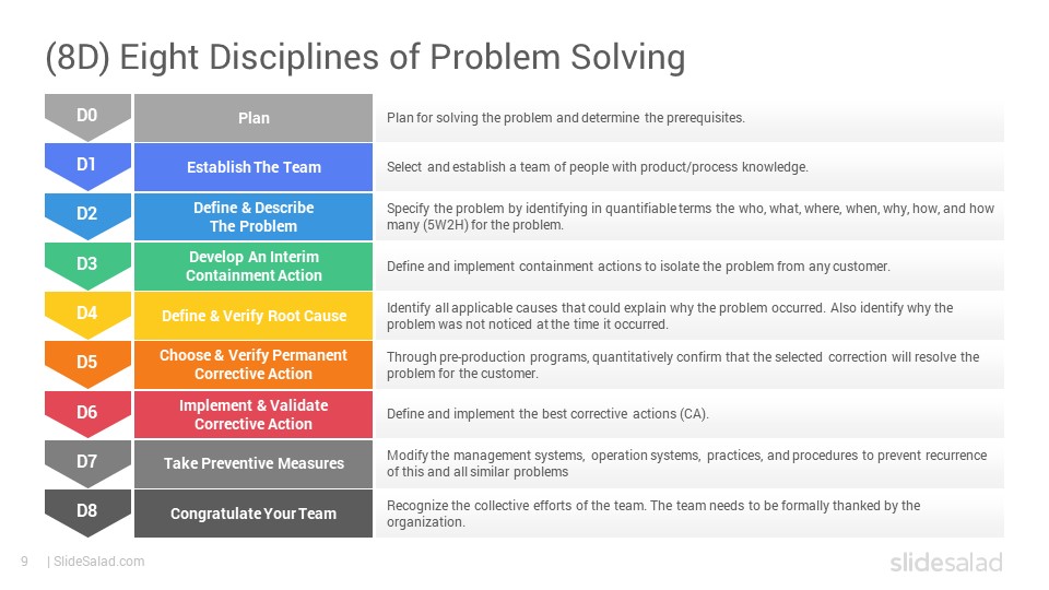 8d problem solving ppt download