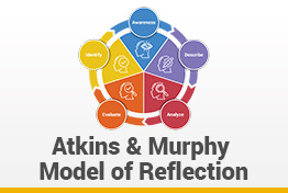 Atkins and Murphy Model of Reflection Google Slides Template