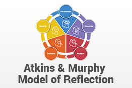 Atkins and Murphy Model of Reflection PowerPoint Template
