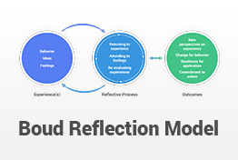 Boud Reflection Model PowerPoint Template