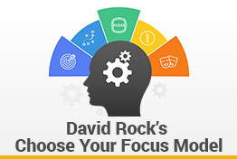 David Rock’s Focus Model Google Slides Template
