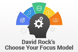 David Rock’s Choose Your Focus Model PowerPoint Template