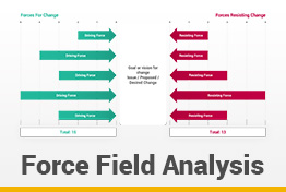 Force Field Analysis Google Slides Template Diagrams