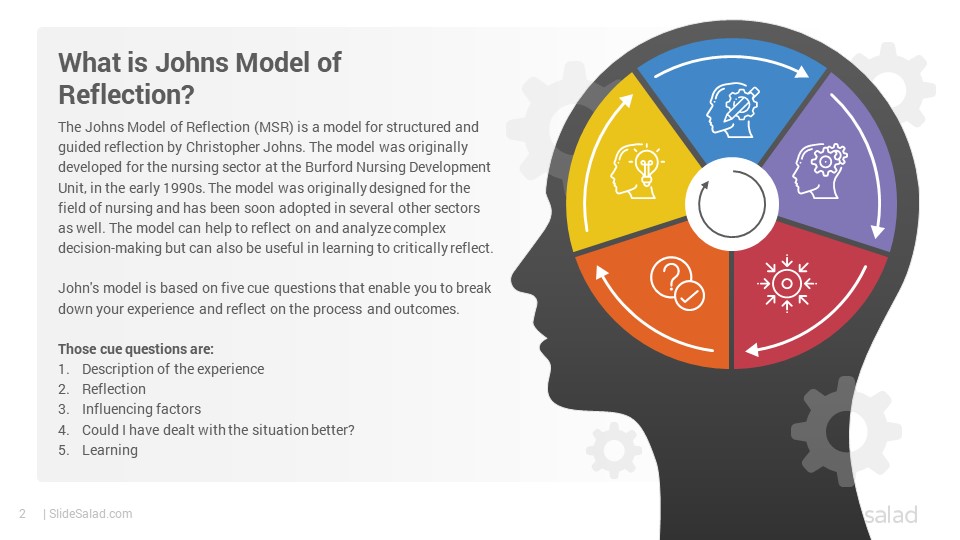 Johns Model of Reflection PowerPoint Template - SlideSalad