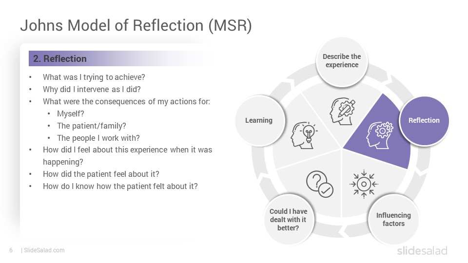 Johns Model of Reflection PowerPoint Template - SlideSalad